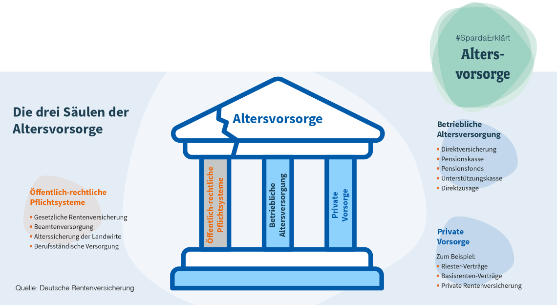 altersvorsorge_grafik_säule